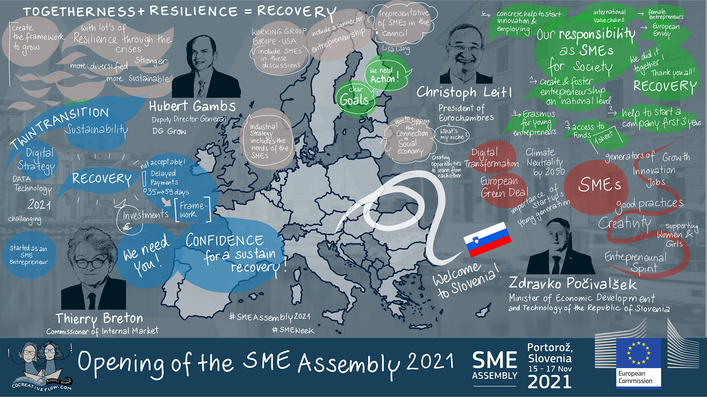 SME Assembly - hybrid and participatory
